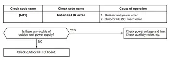 Toshiba Aircon Error Codes Full List Arlington Air Conditioning Services