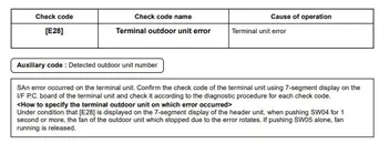 Toshiba Aircon Error Codes Full List Arlington Air Conditioning Services