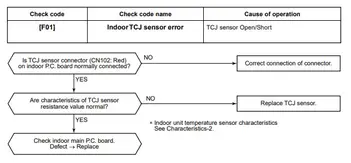 Toshiba Aircon Error Codes Full List Arlington Air Conditioning Services