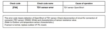 Toshiba Aircon Error Codes Full List Arlington Air Conditioning Services