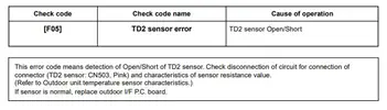 Toshiba Aircon Error Codes Full List Arlington Air Conditioning Services