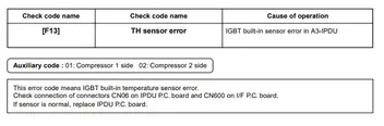 Toshiba Aircon Error Codes Full List Arlington Air Conditioning Services