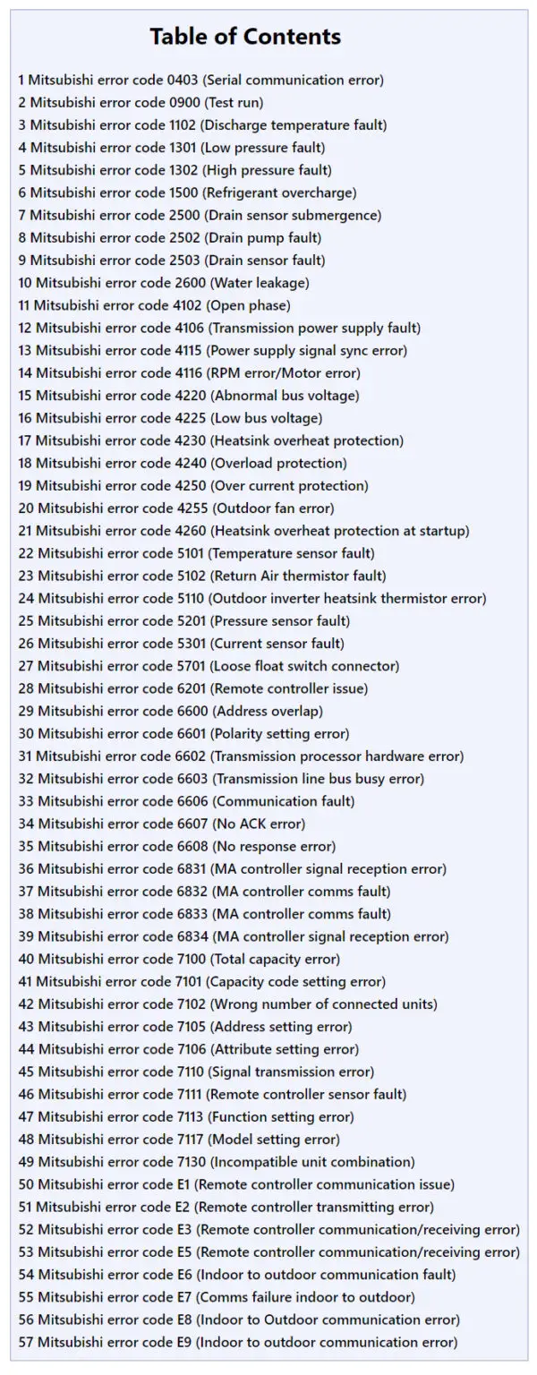 57 Mitsubishi Ac Error Codes Troubleshooting Full List Arlington