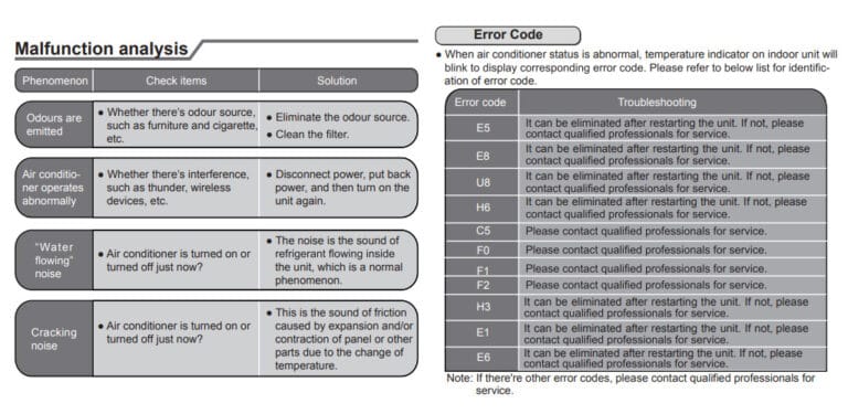 Air conditioner error codes Archives - Arlington Air Conditioning Services